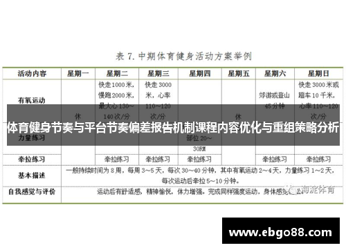 体育健身节奏与平台节奏偏差报告机制课程内容优化与重组策略分析