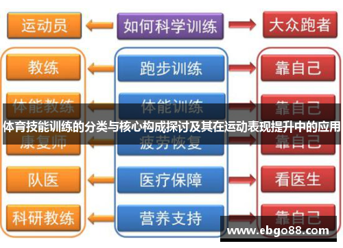 体育技能训练的分类与核心构成探讨及其在运动表现提升中的应用